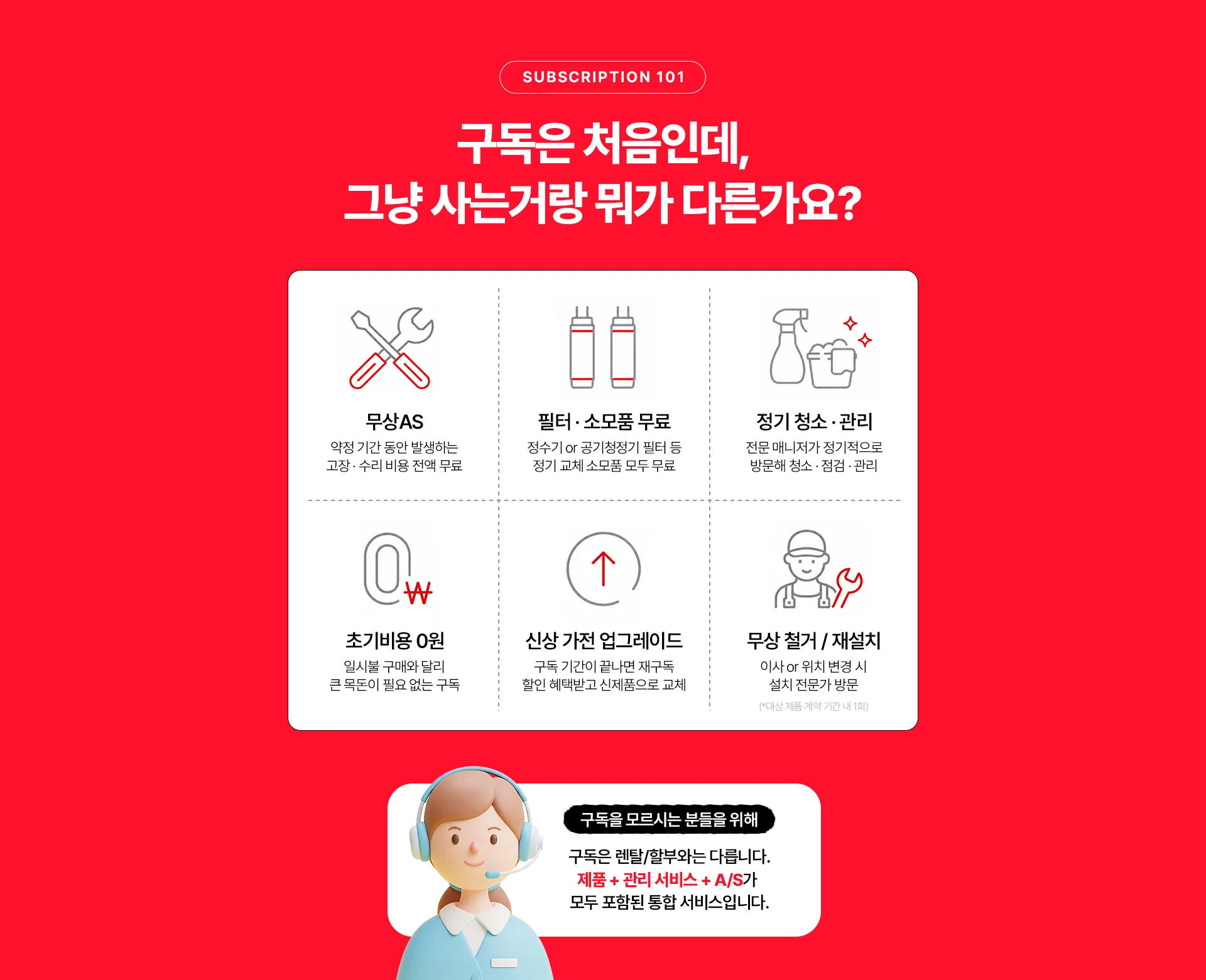 구독과 구매의 차이