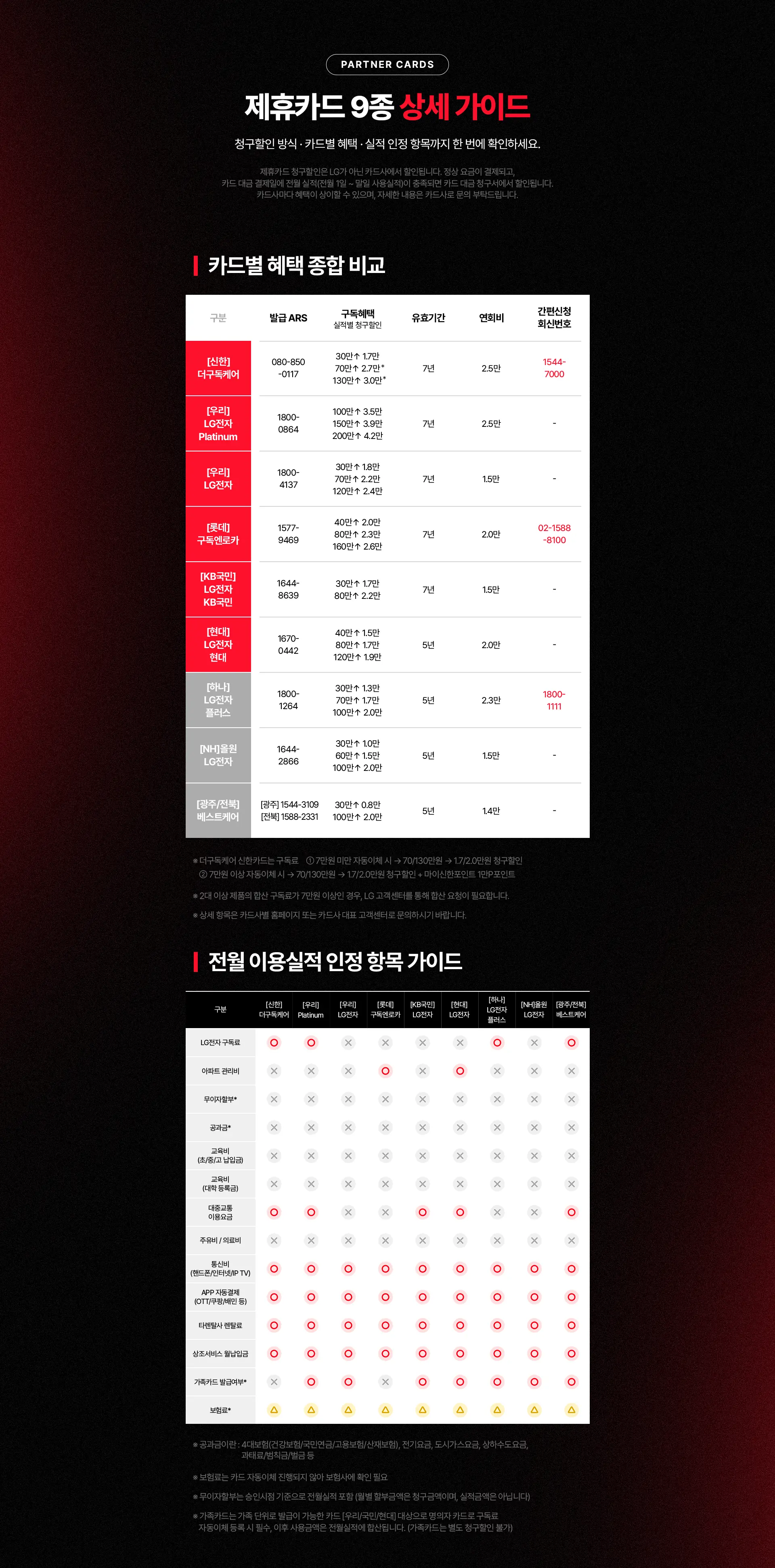 제휴카드 9종 상세 가이드