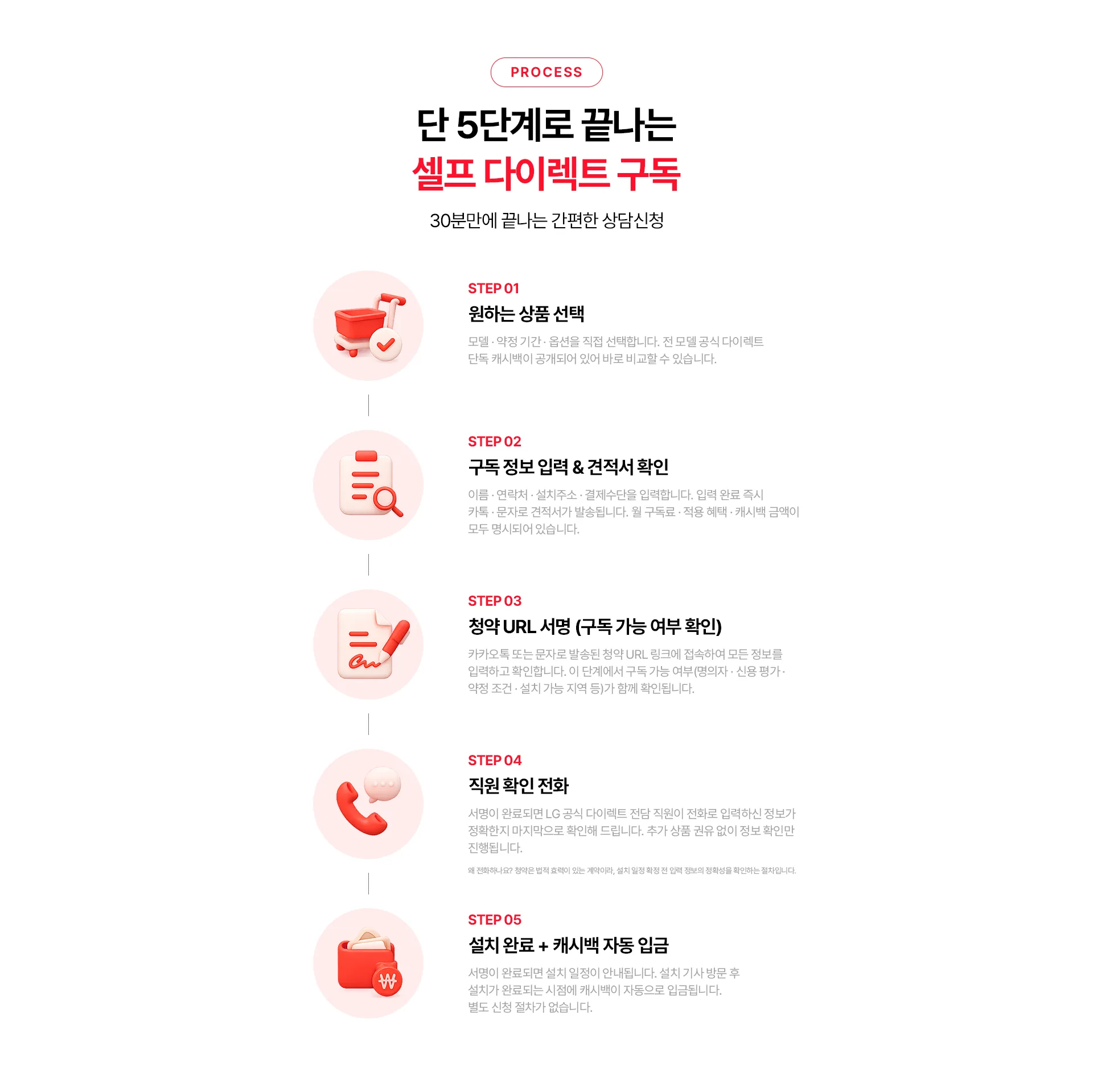 셀프 다이렉트 구독 5단계