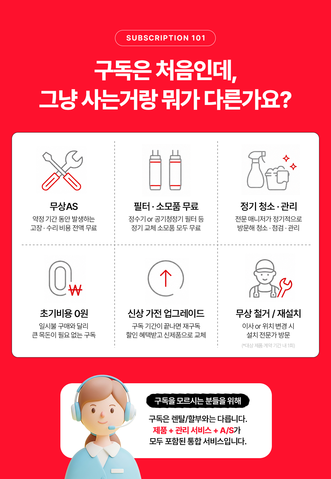 구독과 일시불 구매의 차이
