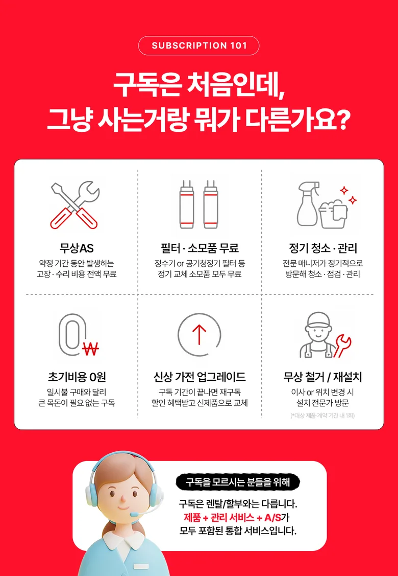 구독과 일시불 구매의 차이
