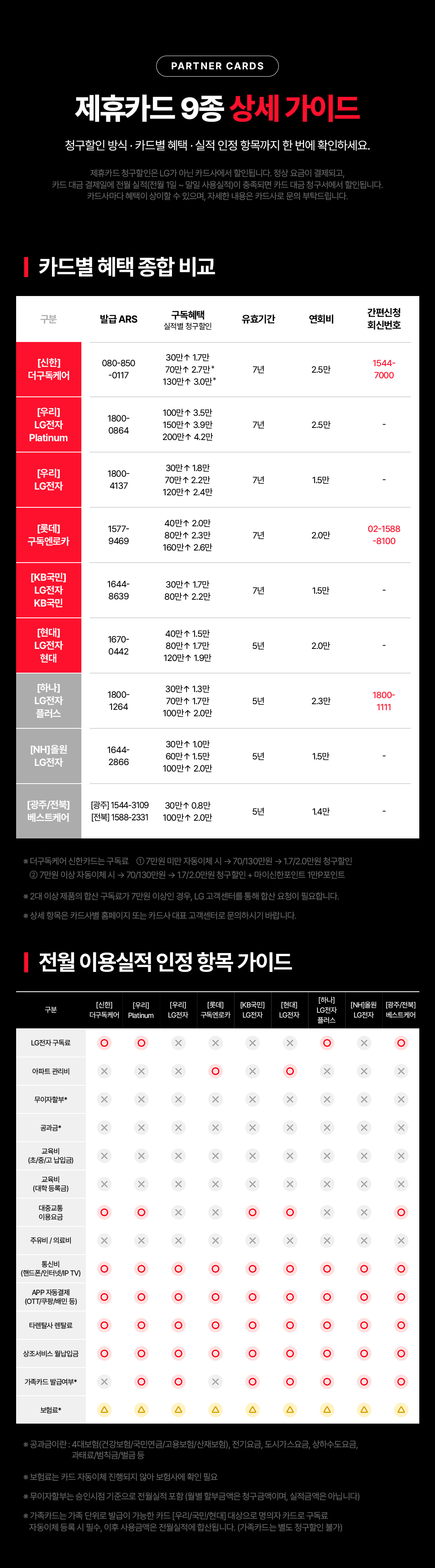 제휴카드 9종 상세 가이드