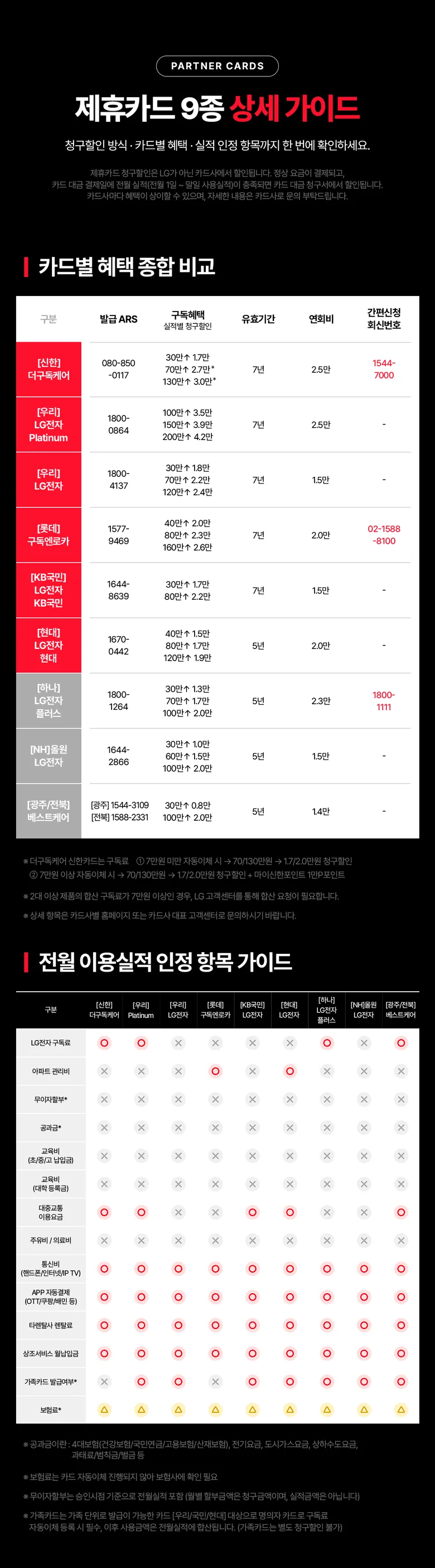 제휴카드 9종 상세 가이드