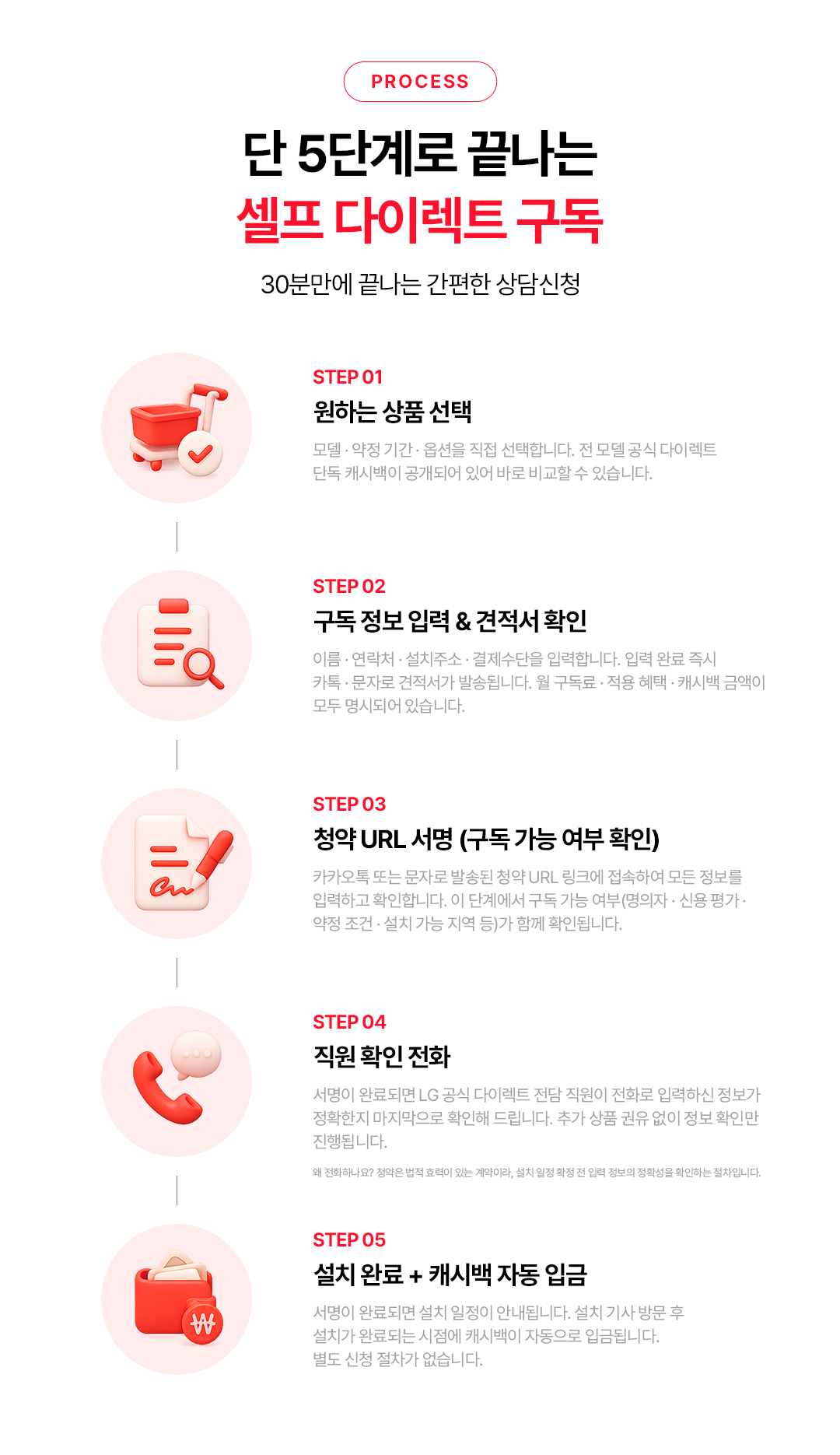 셀프 다이렉트 구독 5단계 절차