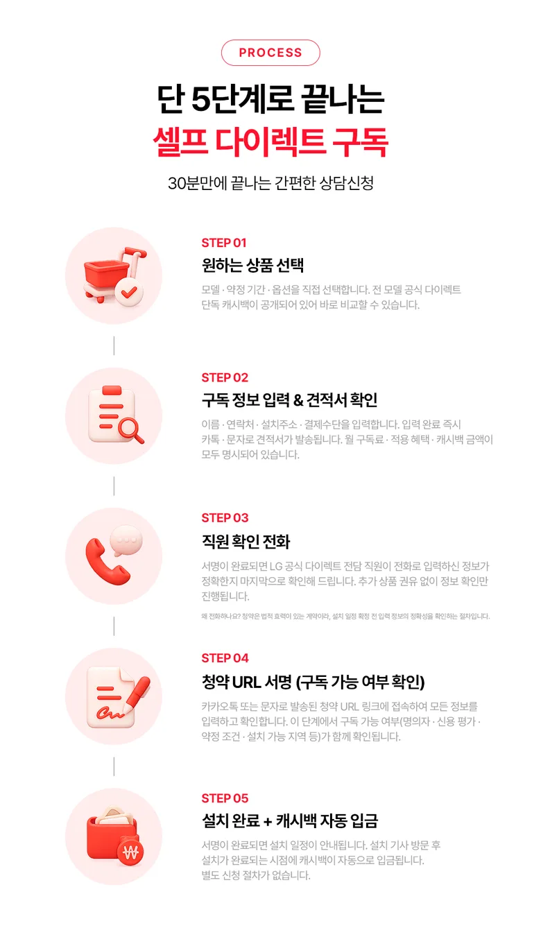 셀프 다이렉트 구독 5단계 절차